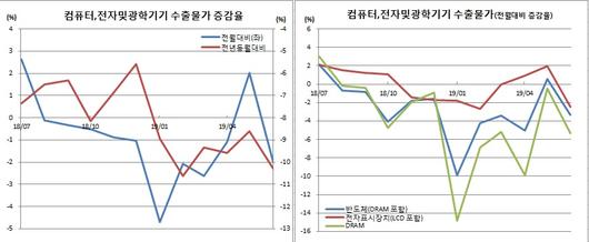 이투데이