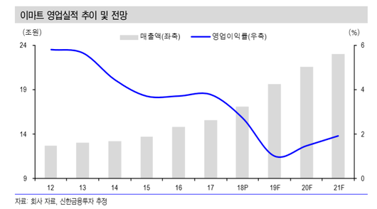 이투데이