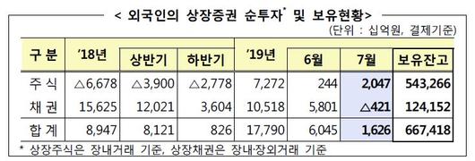 이투데이