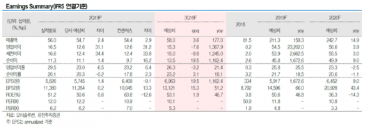 이투데이