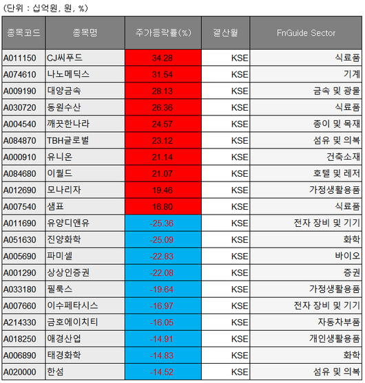 이투데이