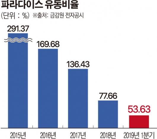 이투데이