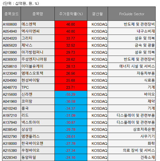 이투데이