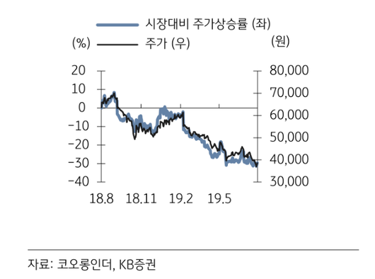 이투데이