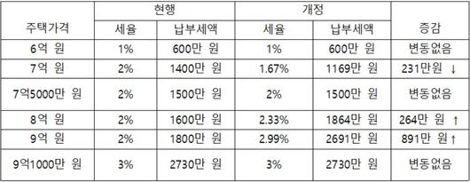 이투데이