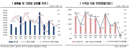 이투데이