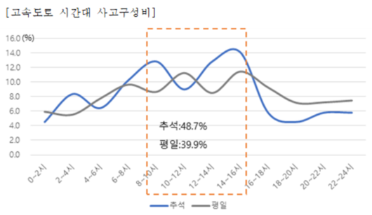 이투데이