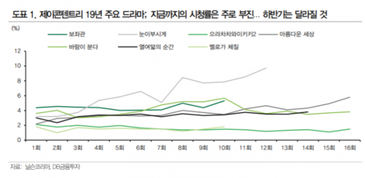 이투데이