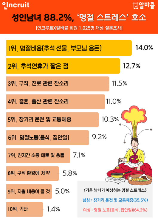 이투데이