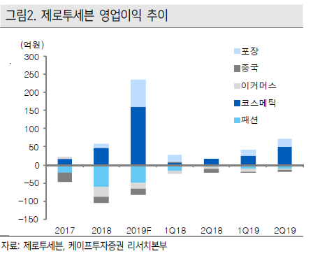 이투데이