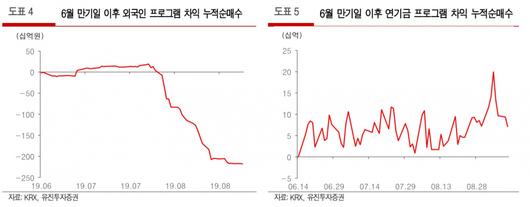 이투데이