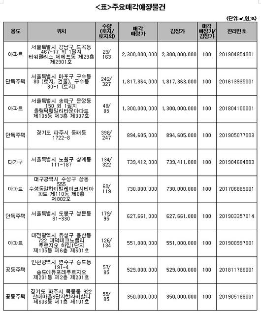 이투데이