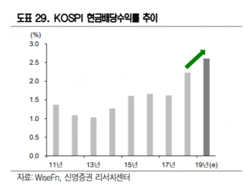 이투데이