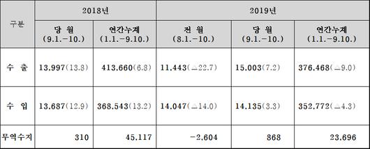 이투데이