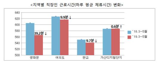 이투데이