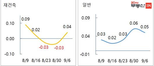 이투데이