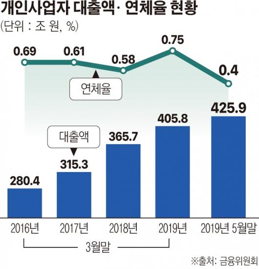 이투데이