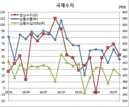 이투데이