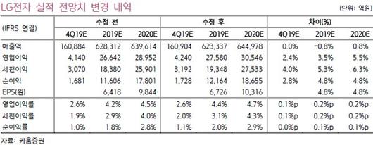 이투데이