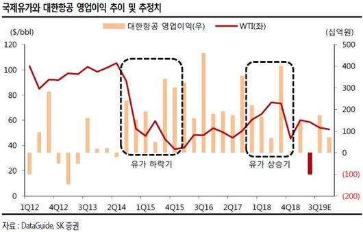 이투데이