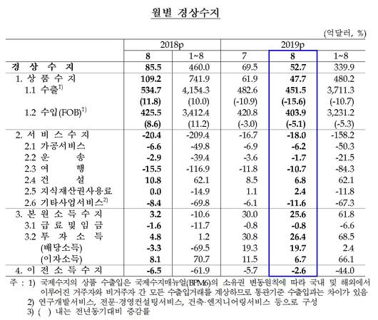 이투데이