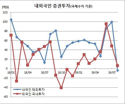 이투데이