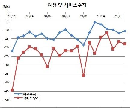 이투데이