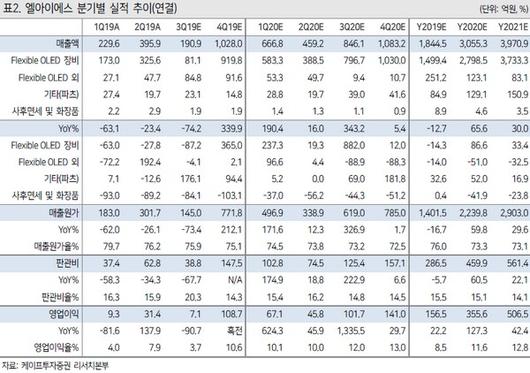 이투데이