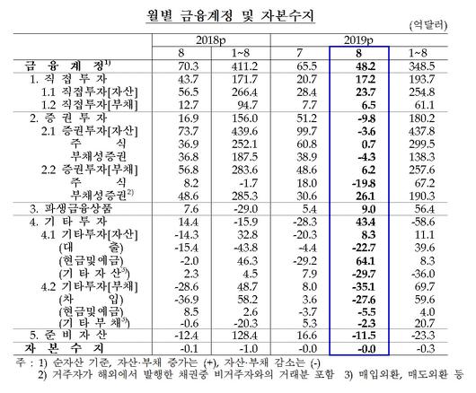 이투데이