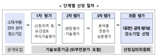 이투데이