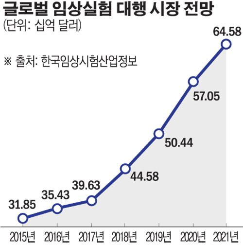 이투데이