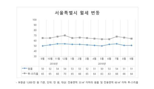 이투데이