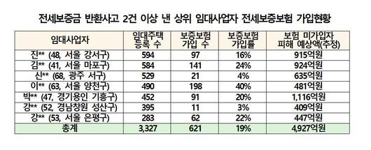 이투데이