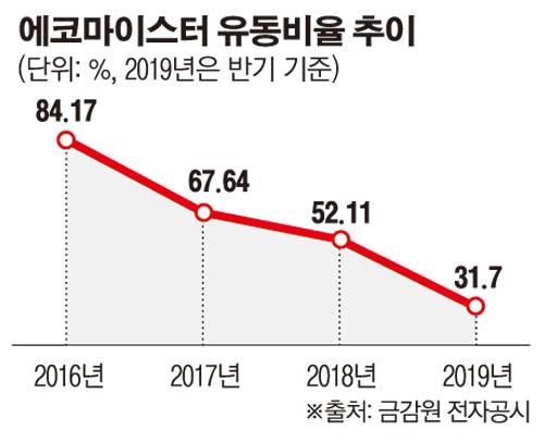 이투데이