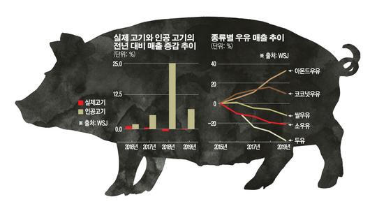 이투데이