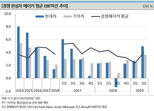 이투데이