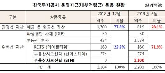 이투데이