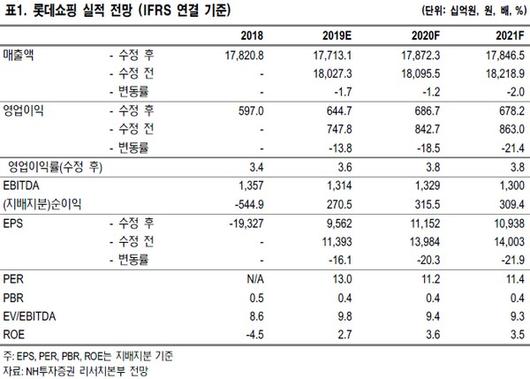 이투데이