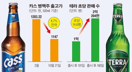 이투데이