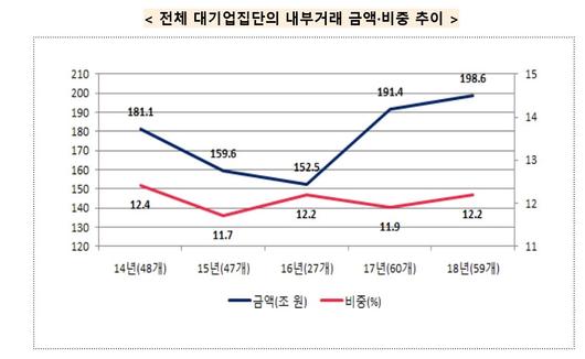 이투데이