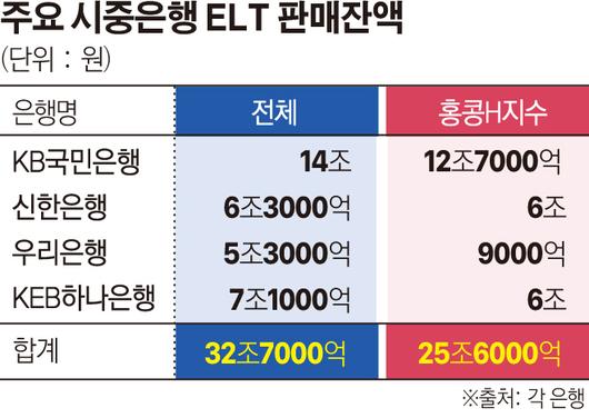 이투데이