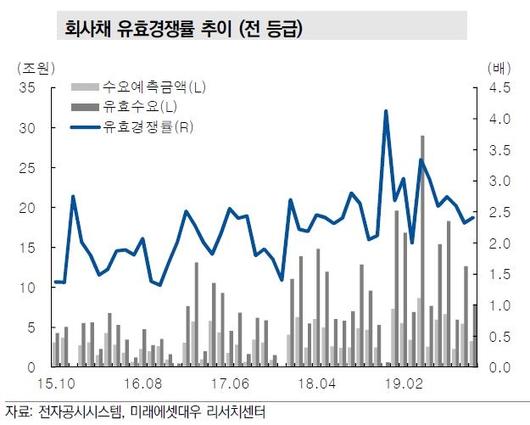 이투데이