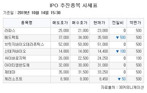 이투데이