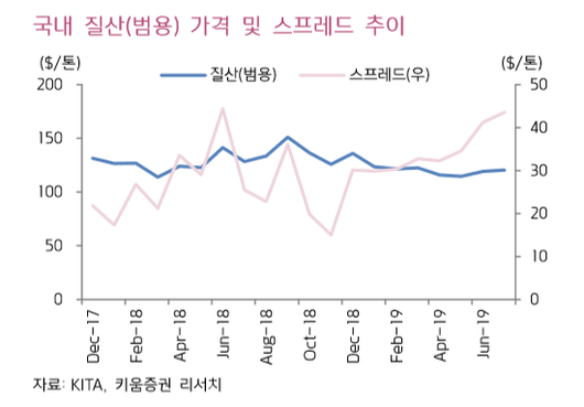 이투데이