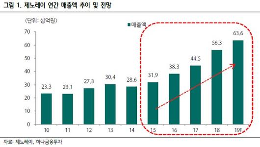 이투데이