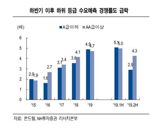 이투데이