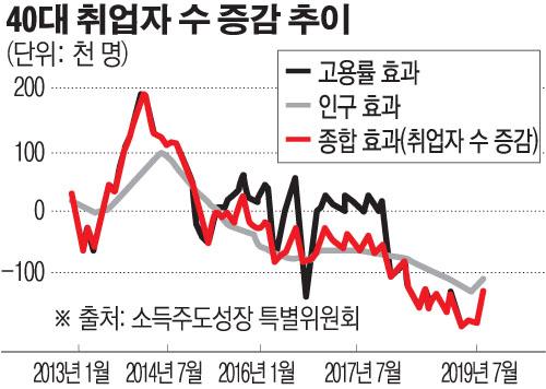 이투데이