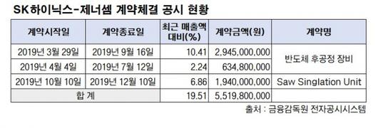 이투데이