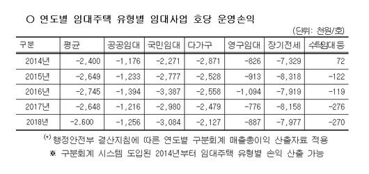 이투데이