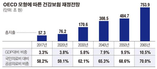 이투데이